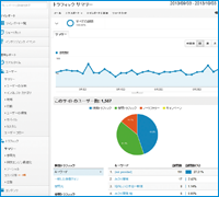 アクセス解析画像