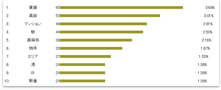 キーワード解析ツールイメージ