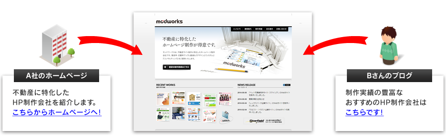 被リンクイメージ