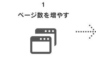 ページ数を増やす